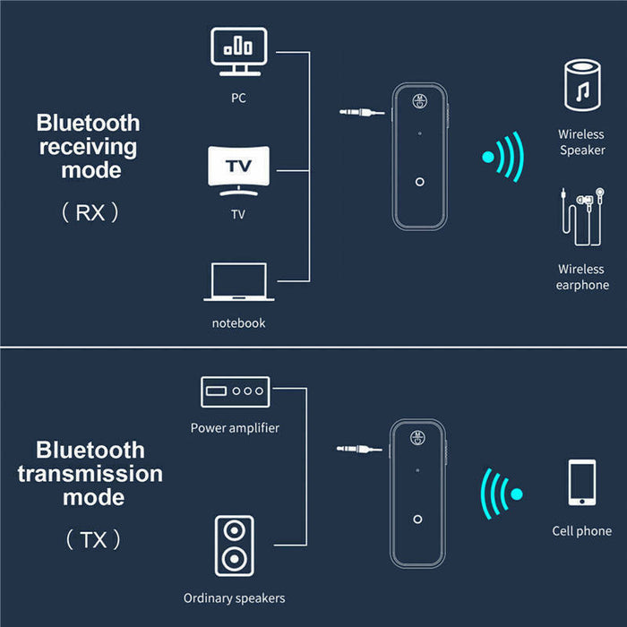 USB Wireless Bluetooth 5.0 Transmitter Receiver 2in1 Audio Adapter